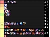 League of Legends Females ranked by Incel